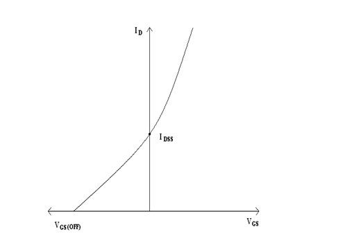 1537_Transfer Characteristics.PNG